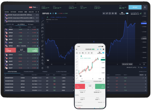 Sharenet CFDs platform